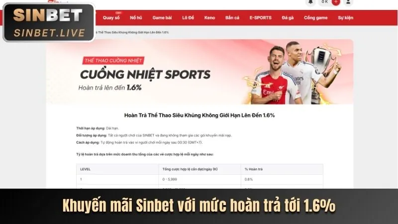 Tổng quan về cá cược thể thao tại ax88bet
